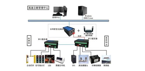 多卡聚合智能融合通信設(shè)備 保障公路網(wǎng)絡(luò)穩(wěn)定全面覆蓋的辦公利器