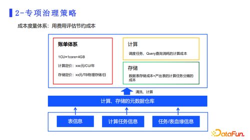 從計(jì)算與存儲角度解析網(wǎng)易數(shù)據(jù)治理工具產(chǎn)品實(shí)踐 在線數(shù)據(jù)處理與交易處理業(yè)務(wù)