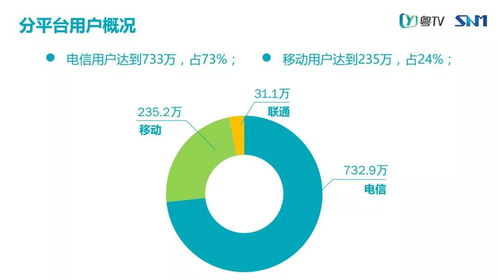 廣東IPTV用戶(hù)總數(shù)突破999萬(wàn)戶(hù)，11月業(yè)務(wù)運(yùn)營(yíng)數(shù)據(jù)報(bào)告揭示在線(xiàn)數(shù)據(jù)處理與交易處理業(yè)務(wù)新趨勢(shì)