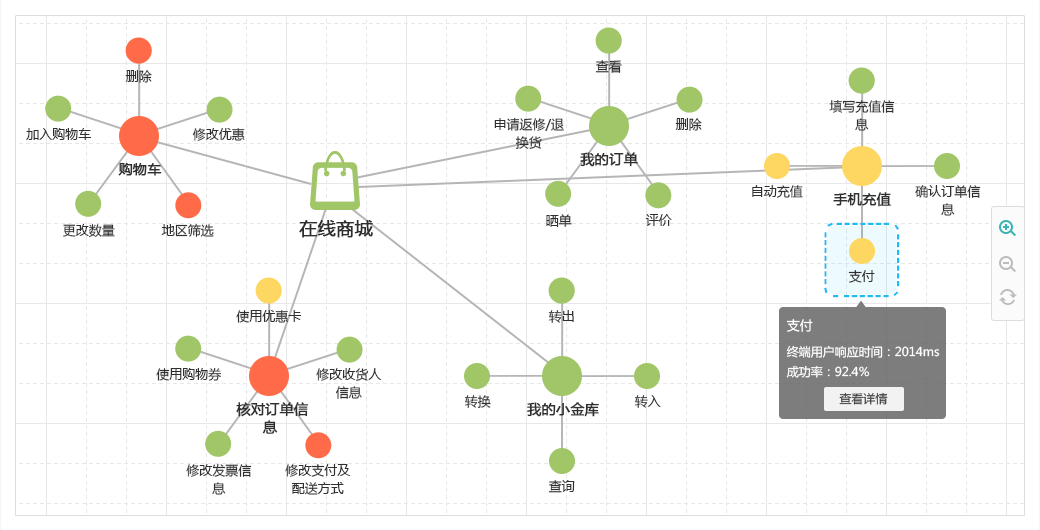 什么是真正的APM？解析在線數(shù)據(jù)處理與交易處理業(yè)務的核心保障